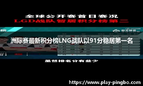 洲际赛最新积分榜LNG战队以91分稳居第一名