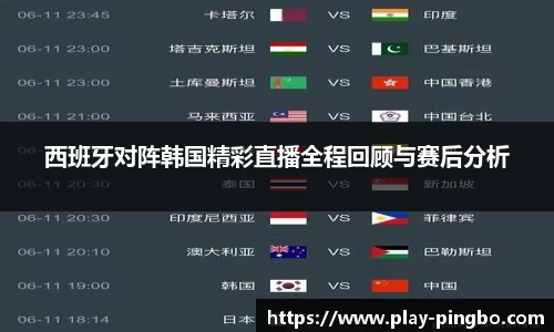 西班牙对阵韩国精彩直播全程回顾与赛后分析